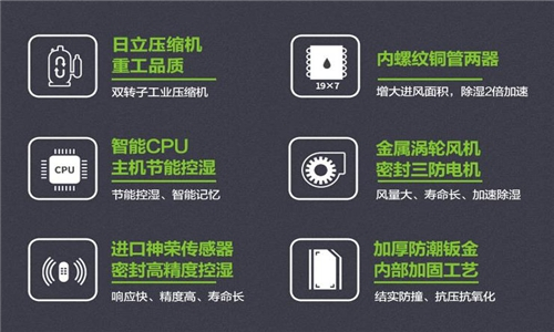 900平的皮革廠車間除濕機配置方案