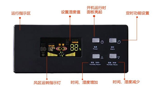 是否需要在噴漆作業(yè)中使用除濕機(jī)來防止潮濕？