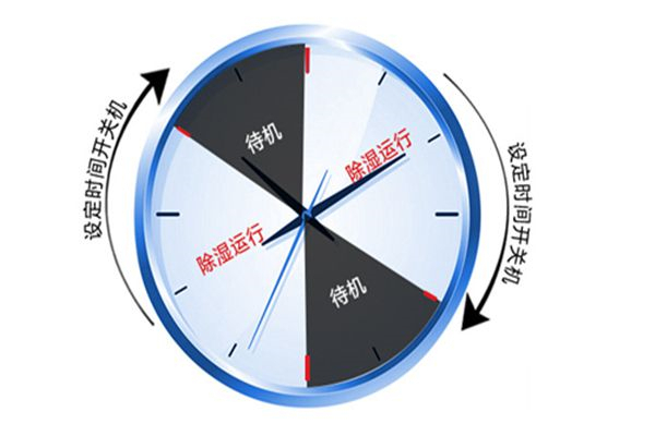 加濕器廠家*好的售后服務(wù)，就是不需要服務(wù)！