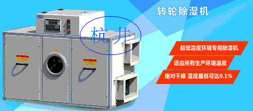 轉輪除濕機